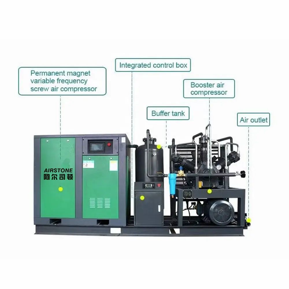 Compressor de ar de alta pressão, 30 barras, 40 barras, tipo parafuso, impulsionador para máquina de sopro de animais de estimação