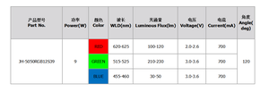 High Power <strong>Led</strong> 9W 5050RGB <strong>Led</strong> <strong>5050</strong> Package RGB SMD <strong>LED</strong> Chip Single Chip 3W High-gloss Full-color <strong>LED</strong> - Product Image 5