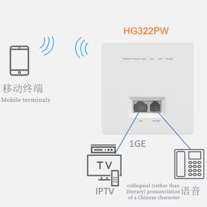 Le porte 1GE 1 supportano la linea di prova del Server virtuale IPv4 in fibra ottica MINI materiale plastico XPON ONT per i dati centrali - Product Image 5