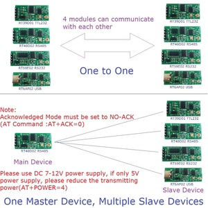 2,4G ISM Band GFSK FSK kabelloser Transceiver USB/TTL Modul mit IPEX-Antenne für Arduino UNO MEGA2560 Raspberry pi STM32 FPGA