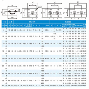 线性导轨SGR15N滚子滑块宽度38毫米双轴滑轨带块适用于3D打印机 - Product Image 6