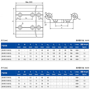 WS-10-40 Aluminum Flexible <strong>Linear</strong> <strong>Guide</strong> System <strong>Linear</strong> <strong>Guide</strong> Carriage Lubrication-Free <strong>Guide</strong> Units <strong>Double</strong> <strong>Rails</strong>