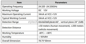 Self-Developed 24GHz Microwave Radar Sensing <strong>Module</strong> 1km/h to 250km/h Speed Range 200m <strong>Sensor</strong> for <strong>Motion</strong> &amp; Position <strong>Detection</strong> - Product Image 6