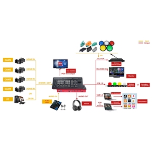 1 año de garantía para el mezclador de video multicámara del conmutador HDMI para transmisión en vivo Iglesia Bodas Esports con entrada HD - Product Image 2