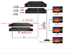 Coder digitale 1080 a 48 canali CATV IPTV H265 H264 conversione del segnale IP encoder - Product Image 6