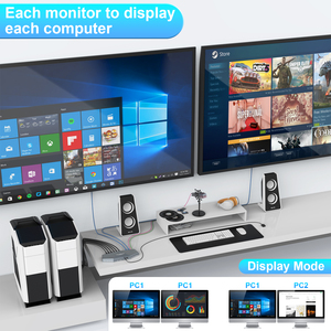 Interruptor KVM multifunción de 2 piezas de monitor dual con 2 HDMI, 2 salidas USB y 3 micrófonos de audio USB, 2 entradas HDMI