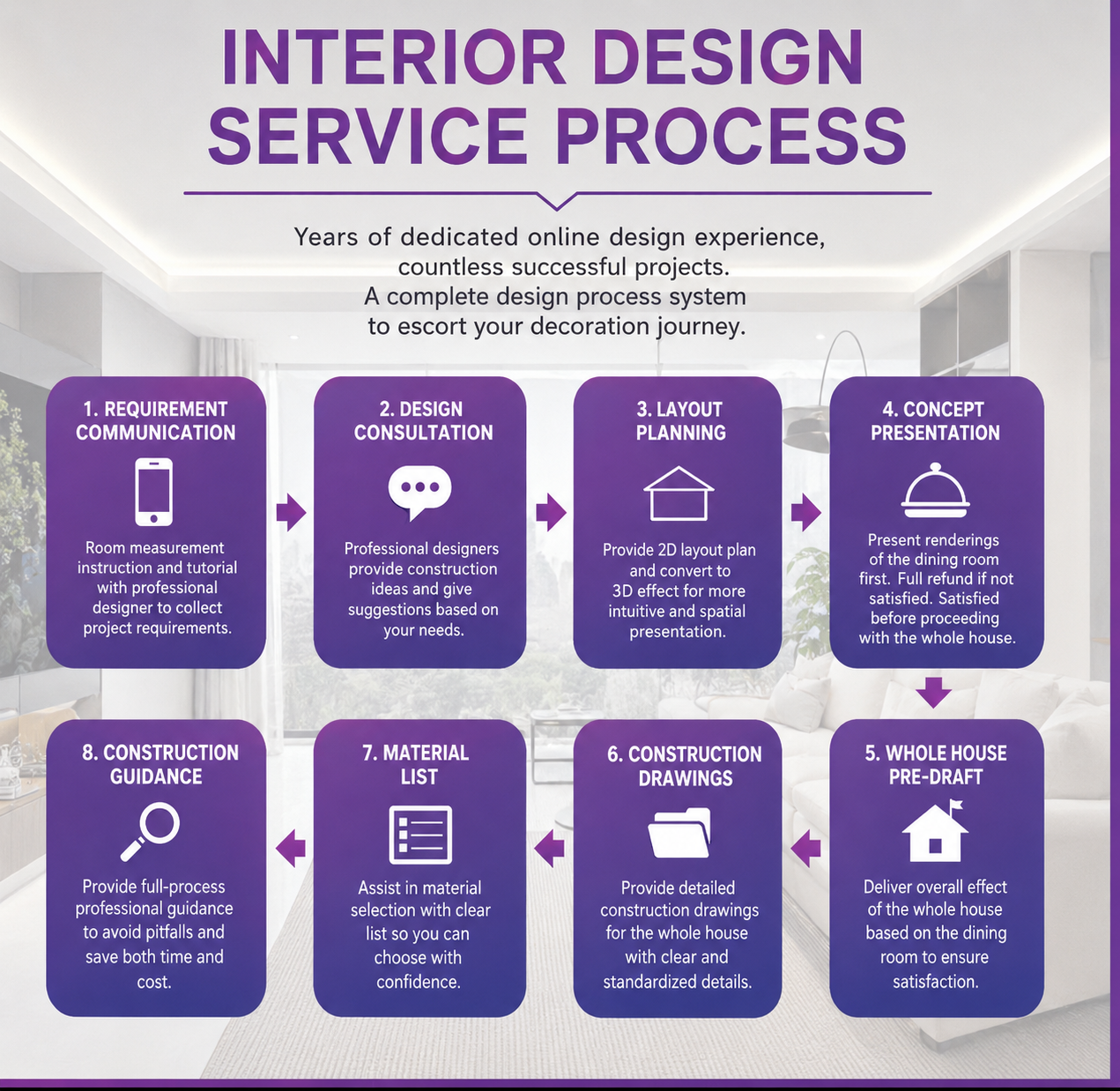 Design d'intérieur