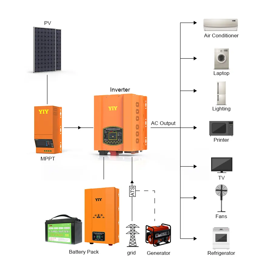 Fabricante 24V 48V 6Kw 10Kw 12Kw Inversor de baja frecuencia fuera de la red para Sistema Solar Cargador inversor de onda sinusoidal pura 15kw 18kw