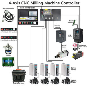 4 assi CNC Controller ATC sistema di controllo CNC Kit per fresatrici e perforatrici - Product Image 6