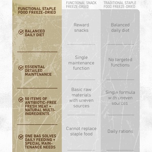 מודל חדש 2025 סין מזון לחיות מחמד במחיר נמוך לטעמים שונים תוכן חלבון גבוה מזון כלבים כלבים כלבים - Product Image 3