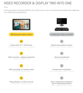 Smartrol 8MP Sistema de monitoreo de cámara IP Kit NVR POE de 8 canales Micrófono incorporado Red DE SEGURIDAD Detección facial interior Tarjeta SD/Nube - Product Image 2