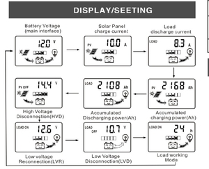 Низкая цена 12v/24V Pwm Солнечная система контроллера для использования, прямые продажи с завода - Product Image 5