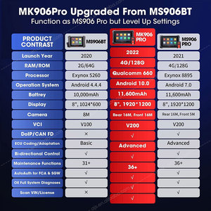 Autel MK906 PRO OBD2扫描仪ECU编码诊断工具适用于所有汽车车辆工具ECU工具祭坛MK906PRO扫描仪MK906 Pro - Product Image 2