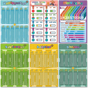 Calender 2020定制大型印刷层压数学海报课堂小学教育儿童乘法图表 - Product Image 4