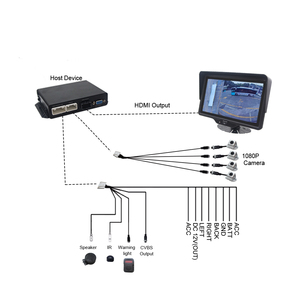 360 AVM HD Around View Monitor <strong>System</strong> 3D Bird View for Bus Truck Support 4CH <strong>Collision</strong> Warning Pedestrian &amp; Vehicle AI <strong>Detection</strong> - Product Image 6