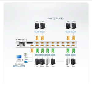 ATEN 16端口PS/2-usb VGA 19英寸双轨液晶KVM交换机CL5816 ATA - Product Image 5