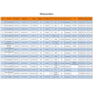 Mipi mcu rgb spi lvds HD-MI chnitt stelle 2,8 3,5 4,3 5 7 8 10,1 Zoll kleine Farb-TFT-Anzeigetafeln Touchscreen-LCD-Modul - Product Image 2