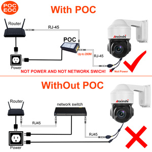 PoC EoC 5.0MP H.265 4นิ้ว40X ซูม IR 150M การติดตามอัตโนมัติภายใน POE HD IP PTZ Security กล้องวงจรปิดกล้อง
