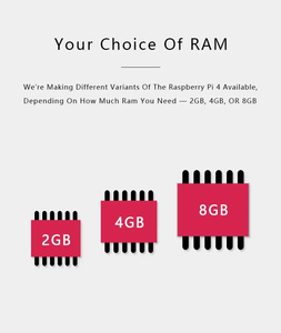 1GB 2GB 4GB ve 8GB seçenekleri ile yeni ahududu Pi 4 Model B geliştirme kurulu Python & 5.0 elektronik modülleri kitleri