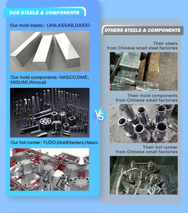 ISO9001 Certified Factory ABS <strong>Plastic</strong> Manufacturer Custom Molded Parts Automotive <strong>Injection</strong> <strong>Molds</strong>