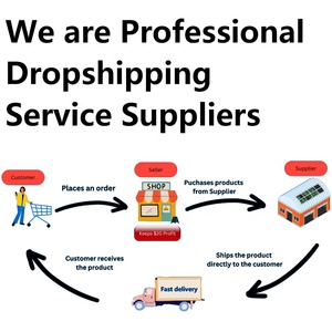 Shopifyエージェント中国からのドロップシッピングワンストップサービスDropshipping Shopifyソーシングとフルフィルメント