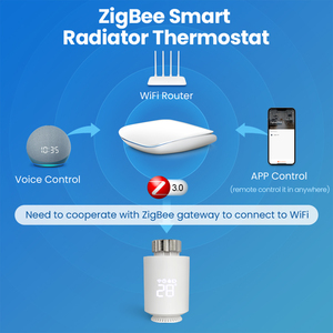 Avatto Tuya Smart Zigbee3.0 Trv termostato controlador de temperatura de calefacción de suelo Válvula de radiador termostática inteligente Digital - Product Image 2