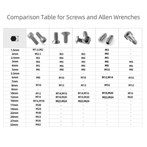Allen anahtarı tornavida seti kutusu uç anahtarları el alet takımı motosikletler için endüstriyel ve tamir kutusunda paketlenmiş - Product Image 5