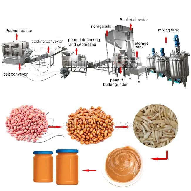 Kolloid mühle Kleine Erdnuss paste Verarbeitung anlage Sesam Tahini Herstellungs maschine Erdnuss butter Produktions linie