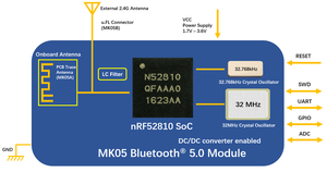 MOKO Bluetooth Audio Receiver Board Bluetooth Ble 4.2 Modul Nrf52810 Bluetooth Modul Preis billiges Modul für iot Gerät - Product Image 6