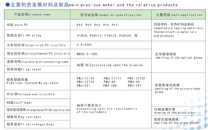 纯度99.99% 30毫升50毫升100毫升铂金实验室器皿高温标准铂金实验室坩埚罐铂金坩埚 - Product Image 5