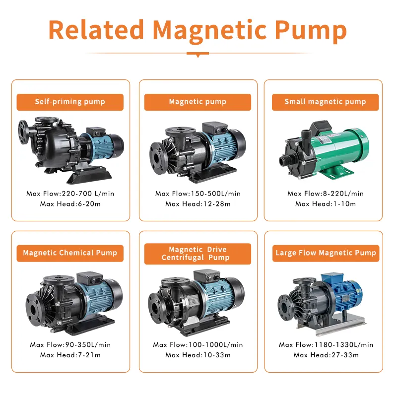7,5 кВт большой поток химический насос коррозионно-Кислотный и щелочестойкий циркуляционный центробежный Магнитный приводной насос