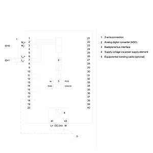 Controlador programable Siemens S7 1500, módulo PLC SIMATIC 2, SIMATIC 1, módulo de entrada analógica 6ES7531-7QD00-0AB0 - Product Image 3