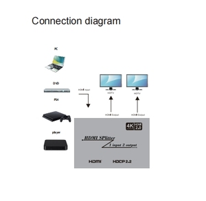<strong>1</strong> <strong>Input</strong> <strong>2</strong> <strong>Output</strong> 4K <strong>HDMI</strong> <strong>Splitter</strong> Audio Video <strong>Splitter</strong> <strong>1</strong> in <strong>2</strong> Out <strong>HDMI</strong> <strong>Splitter</strong> V1.4 for Multi Monitors - Product Image 6