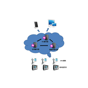 Drahtlose IoT-Netzwerklösung Energie- und Strom Integrated Service Cloud-Plattform mit PC oder Mobil-APP-Monitor - Product Image 1