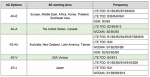 CWT-S1-4G Work with <strong>Scada</strong> <strong>Modbus</strong> <strong>Rtu</strong> to Tcp 4G Gateway - Product Image 4