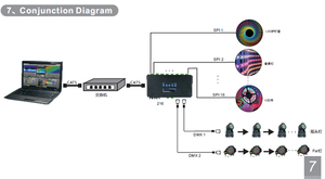 DJ KTV Club Computer 216 16 canali Artnet Ethernet SPI DMX RGB RGBW Pixel led controller - Product Image 5