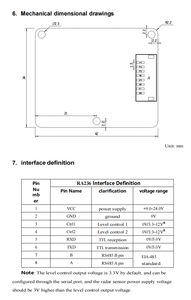 Ad alte prestazioni a basso consumo energetico 24GHz FMCW modulo lampione stradale a risparmio energetico sensore Radar di controllo - Product Image 6