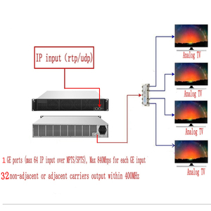 32 In1 Ip-アナログコンバーター入力RfNtsc Pal B/G出力47-900mhzアナログ変調器Ip-Pal Ntsc Ip-アナログコンバーター - Product Image 4