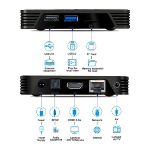2023 yeni Android tv kutusu X88 PRO X3 S905X3 2G + 16G 4G + 32G/64G tv kutusu Android 9.0 8K medya oynatıcı akıllı set top box STB X88PRO X3 - Product Image 6