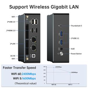 Factory Direct AMD Ryzen 9 7940HS Mini PC 8-Core Boost 5.2GHz 16GB DDR5 WIFI Windows 10 <strong>Linux</strong> US Mini Desktop Gaming <strong>Computer</strong> - Product Image 6