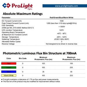 High Bright ProLights PBLA-15LTE-SRGBV 4 in <strong>1</strong> 15W Power <strong>LED</strong> RGBV For Architectural lighting - Product Image 5