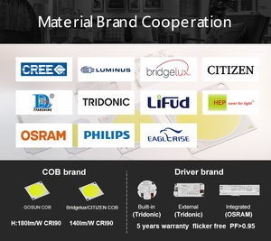 5-năm bảo hành hiện đại siêu độ sáng công suất cao 42 Wát Đèn Led Downlight - Product Image 6