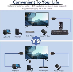 V2.0 4X1HDMIスイッチ3D4 K * 2K @ 60Hz 4K 60Hz 4x1 HDMI2.0bスイッチャーセレクターは、リモートコントロール自動スイッチでHDCP2.2をサポートします - Product Image 4