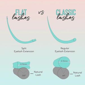 Wholesaler <strong>Sable</strong> Mink Individual <strong>Lashes</strong> Silk Soft Natural Flat Ellipse Eyelash Extensions Mink Individual Eyelash Extensions