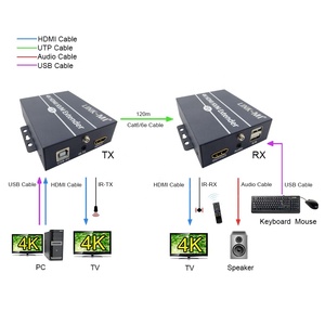 120m 4K KVM Extender <strong>HDMI</strong> Over Cat 6 / Cat6e <strong>Cable</strong> for Keyboard Mouse 4K <strong>HDMI</strong> KVM Extender - Product Image 4