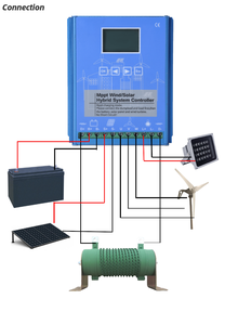 24 48V Hybrid <strong>Solar</strong> Wind Charge <strong>Controller</strong> - MPPT/<strong>PWM</strong> Dual Input, High Efficiency <strong>for</strong> Off-Grid <strong>Systems</strong>