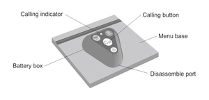 Nhà Hàng thiết bị 433.92Mhz điều khiển từ xa không dây của khách và Waiter cuộc gọi chuông nút tam giác Transmitter với 3 phím - Product Image 4