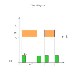 Taidacent 5V 12V 24V 10A Turn <strong>Signal</strong> <strong>Relay</strong> Module <strong>Signal</strong> Change Control on Off <strong>Relay</strong> Double Frequency <strong>Relay</strong> Switch Module - Product Image 5