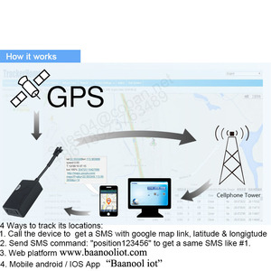 Wwwbaanooliotcom-rastreador GPS en tiempo real, 311 BANO33333311 con aplicación baanool IOT - Product Image 5