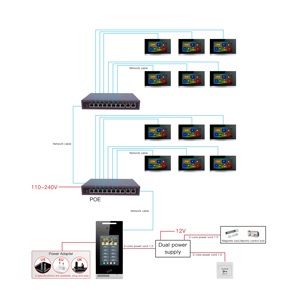 Xetatech Multi-unit Apartment Wifi <strong>Video</strong> <strong>Intercom</strong> <strong>System</strong> With Outdoor Station,High Defintion7 Inch <strong>Intercom</strong> Citofono - Product Image 6